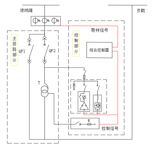 空压机节能改造供应商